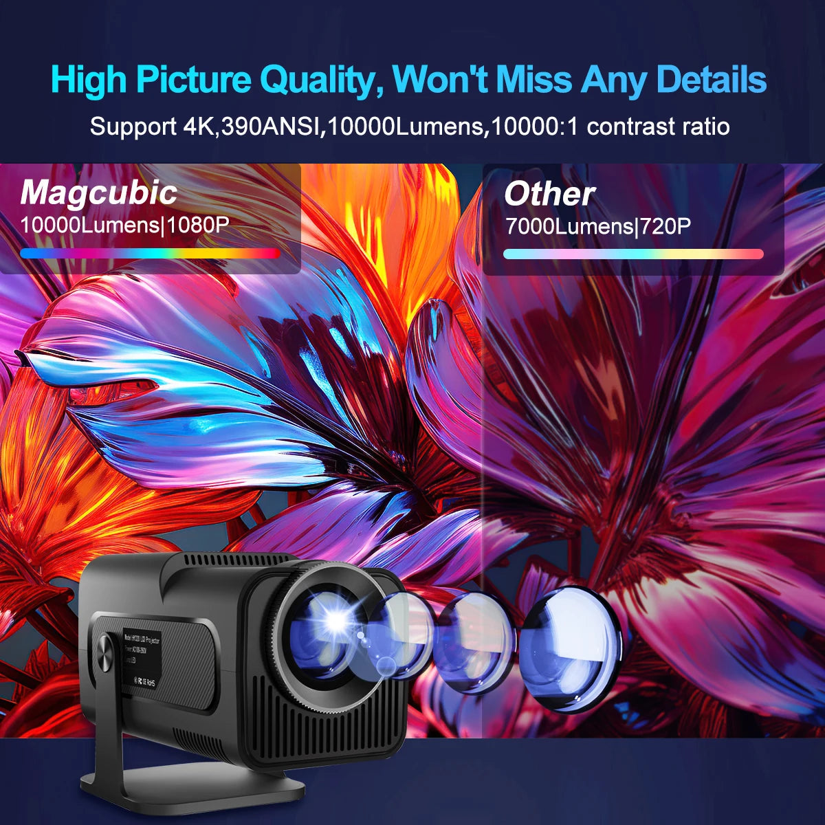 Transpeed 4K Android 11 Projector Native 1080P 390ANSI HY320 Dual Wifi6 BT5.0 1920*1080P Cinema portable Projetor upgrated HY300
