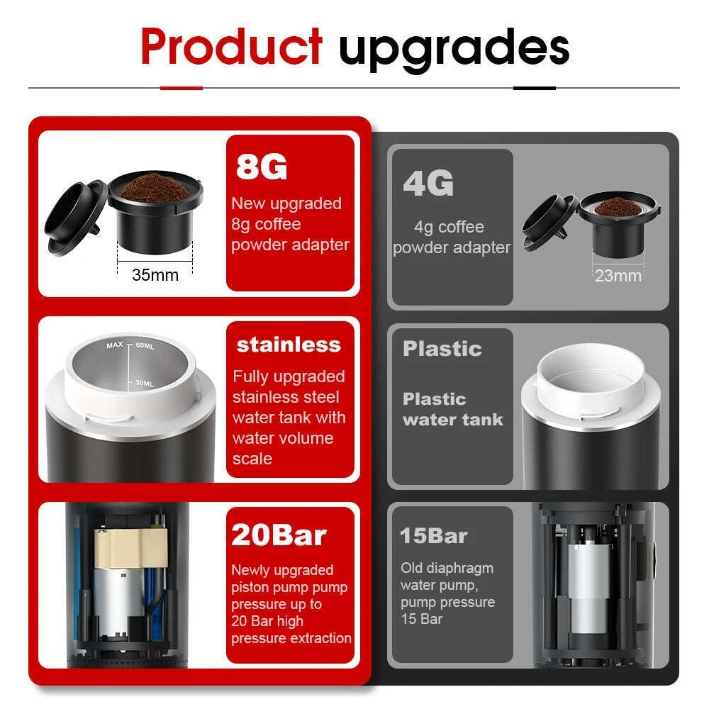 KIMLUD, Wireless Electric Portable Espresso Coffee Machine for Car & Home Camping Coffee Maker 3-in-1 Capsule Powder Travel Coffee Maker, KIMLUD Womens Clothes